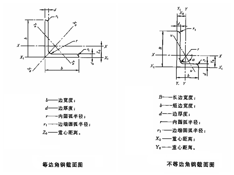 成都熱浸鍍鋅